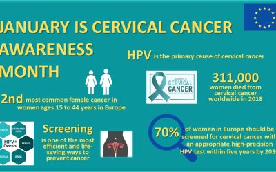 January is cervical cancer awareness month